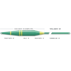 Airflo Six Sense 2 Intermediate