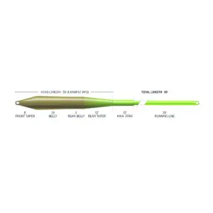 Airflo Superflo Max - Universal Taper - Floating